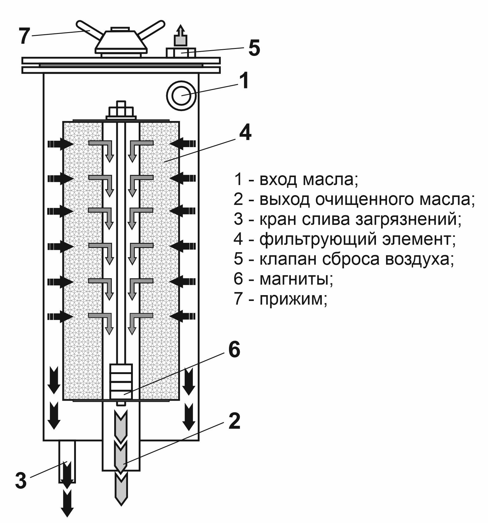 корпус фильтра трансформаторного масла ФЭ - 28